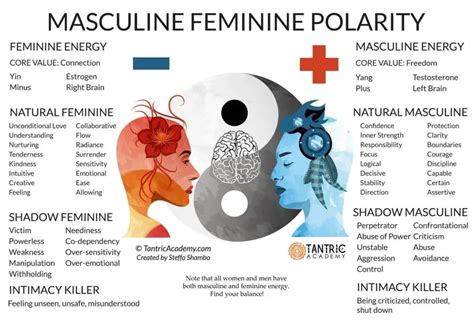 is l'eau masculine or feminine.